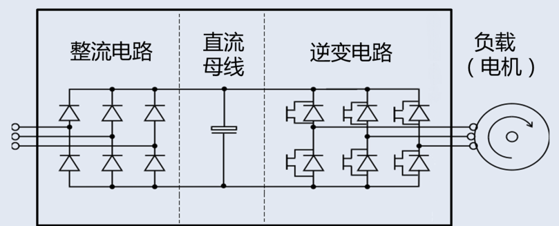 变频器的结构原理图解 高压变频器工作原理,第2张 变频器的结构原理图解 高压变频器工作原理,e1ecc4c4-2f57-11ed-ba43-dac502259ad0.png,第2张
