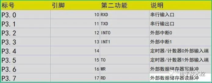 51单片机的基础知识,fce2126a-2ab7-11ed-ba43-dac502259ad0.jpg,第3张