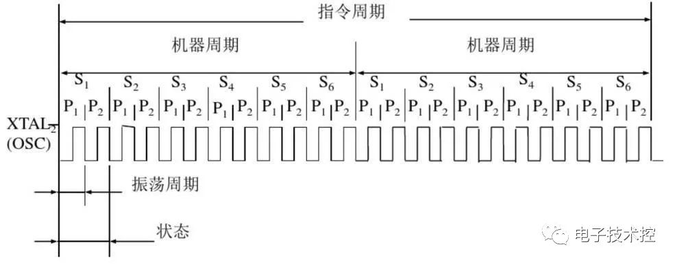 51单片机的基础知识,fcf28230-2ab7-11ed-ba43-dac502259ad0.jpg,第4张