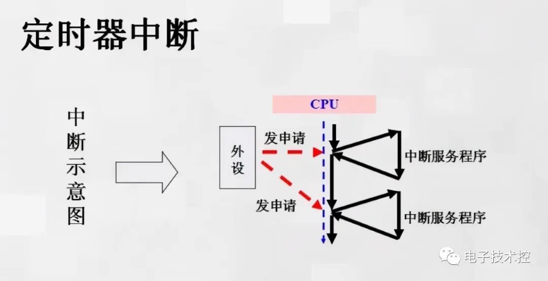 51单片机的基础知识,fd38db18-2ab7-11ed-ba43-dac502259ad0.jpg,第5张