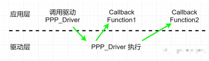 STM32F0单片机如何用一个GPIO引脚来触发中断,第4张 STM32F0单片机如何用一个GPIO引脚来触发中断,pYYBAGL0dT-ALExrAAB_VTSltZU096.png,第4张