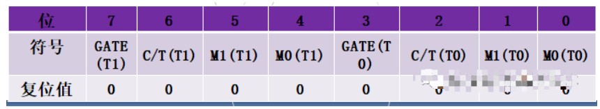 51单片机的定时器初始化设置的流程,pYYBAGL8viaAfGCaAACHNWCQ3uE355.png,第2张