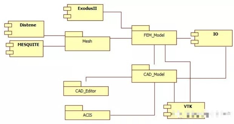 如何开发高质量的商业CAE软件,pYYBAGMEP2CAYus5AACRi71KZZE554.png,第3张