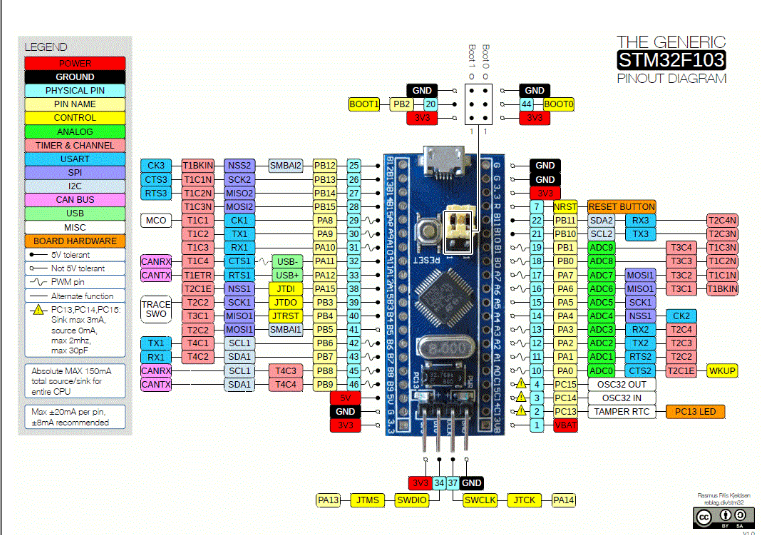 在STM32单片机中使用SPI通信的方法,pYYBAGMquJeAbfnTAAlcR116xPU770.png,第2张