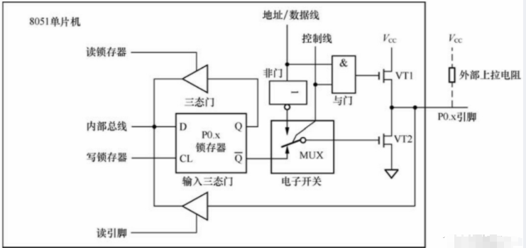 8051单片机的四组IO端口,第2张 8051单片机的四组IO端口,poYBAGLs0eSAAiadAAEbO_w4Tac823.png,第2张