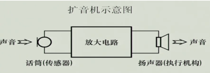 怎么构建一个基本放大电路,第2张 怎么构建一个基本放大电路,poYBAGLs5LiAKDqZAAFr_wwmn0w382.png,第2张