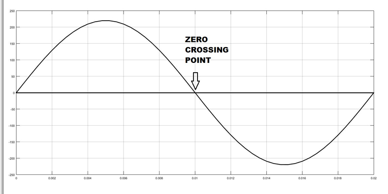 如何使用Arduino和TRIAC构建交流灯调光器,poYBAGMEhX-AdbkZAADMqafFxyg549.png,第2张