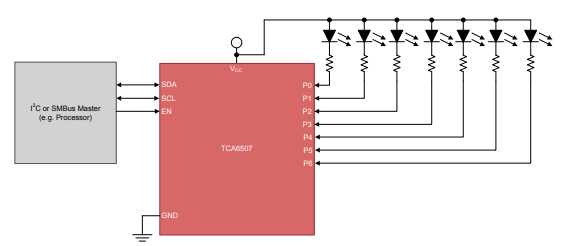 TCA6507PWR型号LED驱动器的产品介绍,第3张 TCA6507PWR型号LED驱动器的产品介绍,poYBAGMi6LKAae5IAAA7i9Z5MZQ518.png,第3张